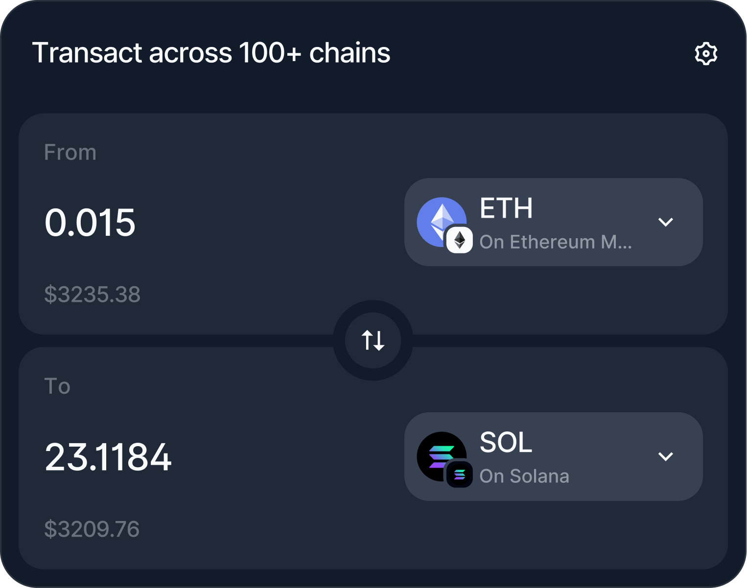 Cryptocurrency swap interface showing 1 ETH valued at $2993.88 to 22.453 SOL valued at $2974.80 with a purple 'Proceed To Swap' button.